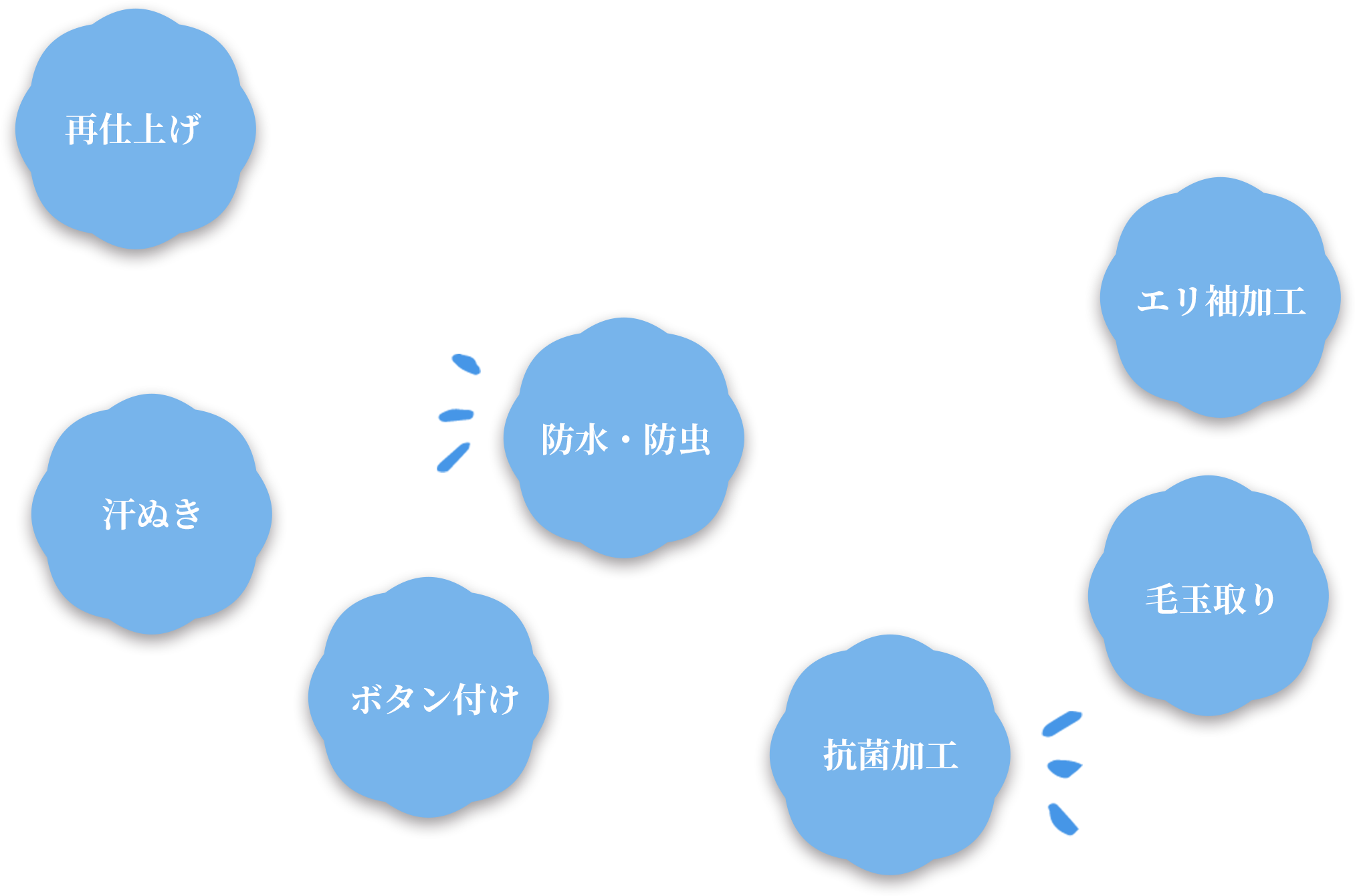 再仕上げ/汗抜き/ボタン付け/防水・防虫/抗菌加工/毛玉取り/エリ袖加工
